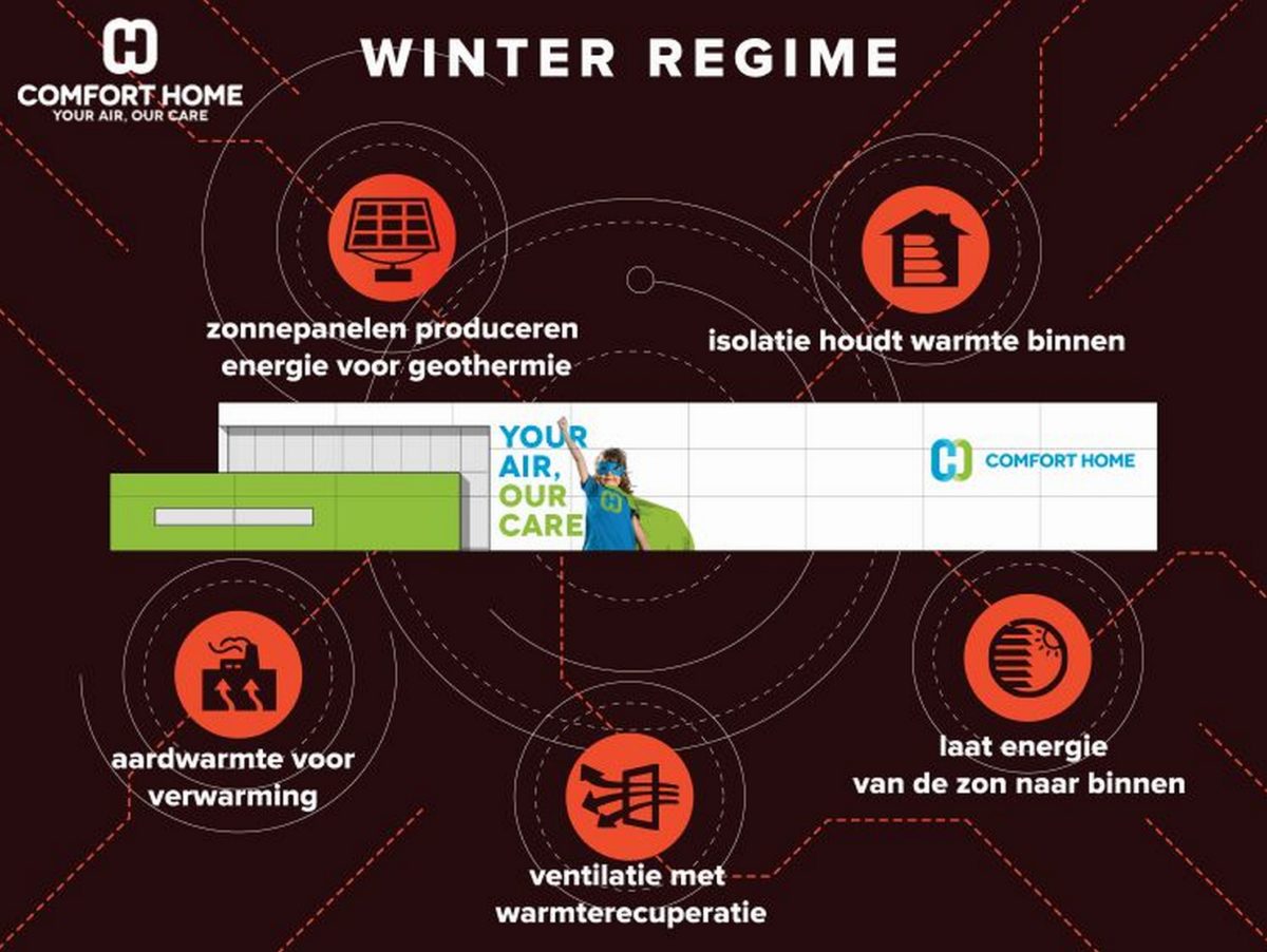 Winterregime Hoge Resolutie